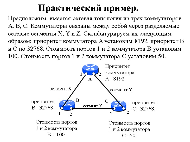 Практический пример.  А В С 1 2 2 2 1 1 сегмент X